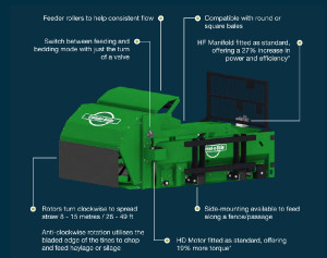 SPREAD-A-BALE MINI COMBI-BALE SPREAD-A-BALE MINI COMBI-BALE